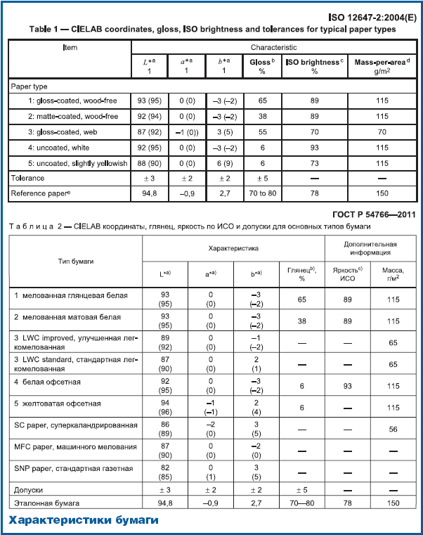 С Новым годом,  с новым ГОСТом!