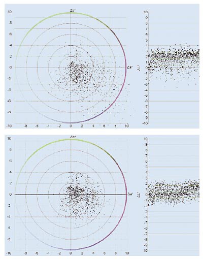 Стандартизация многокрасочной печати *