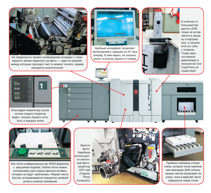 Двойной удар