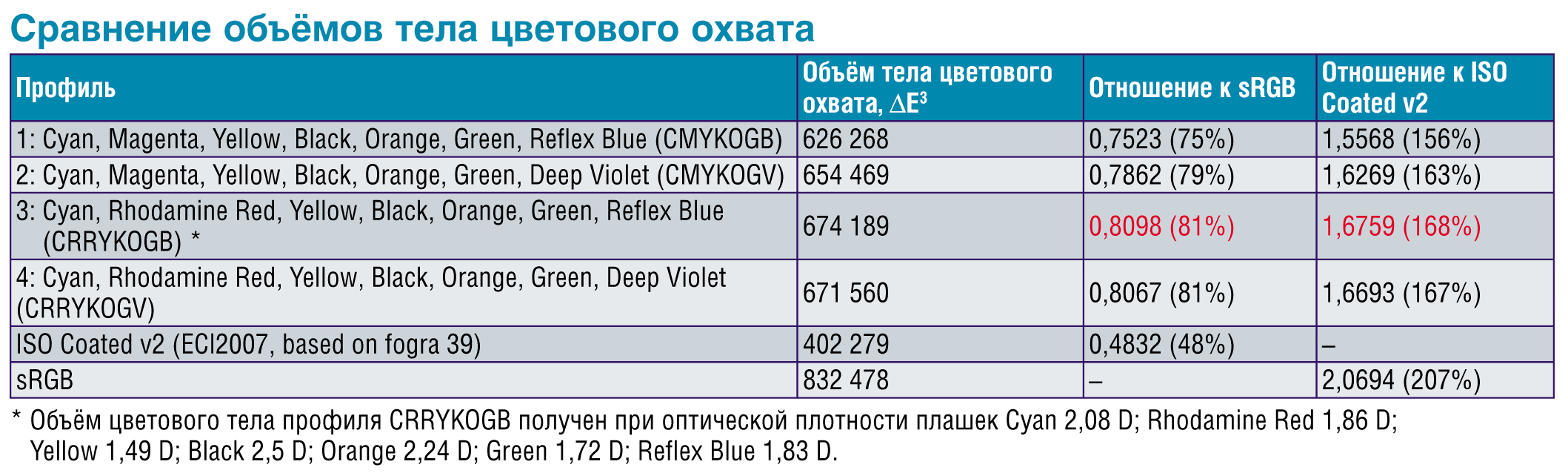 sRGB-горизонты цифровой печати