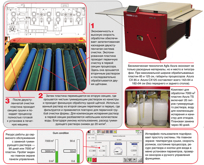 Жизнь без химии