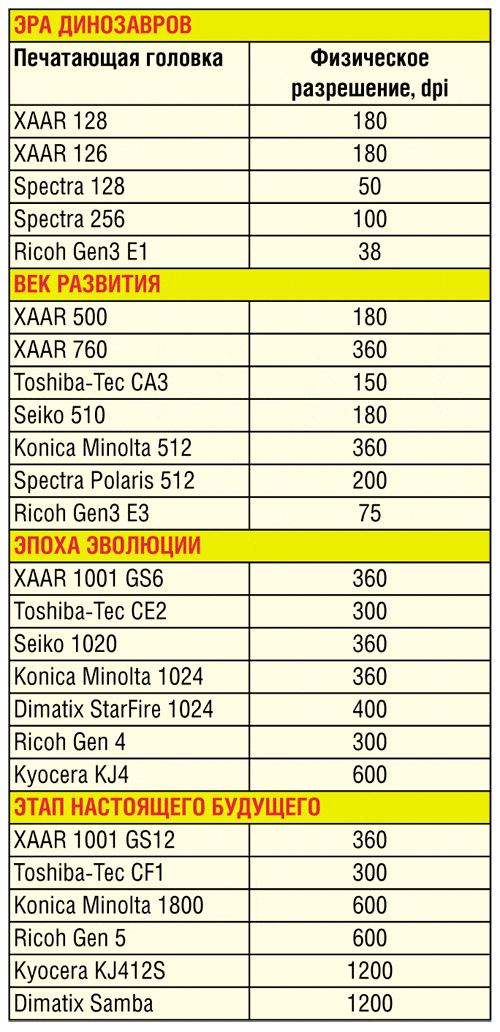 Дюза к дюзе: поплотнее или пореже?
