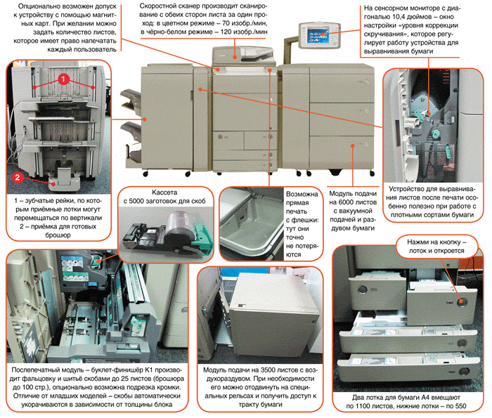 Оптимальная эволюция