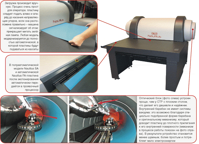 ECRM Nautilus: cохраняя достоинства