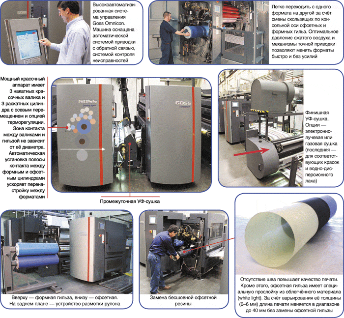 Хорошая родословная