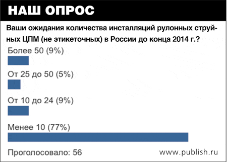 Ваше мнение о перспективах струйных рулонных ЦПМ в отечественной коммерческой печати?