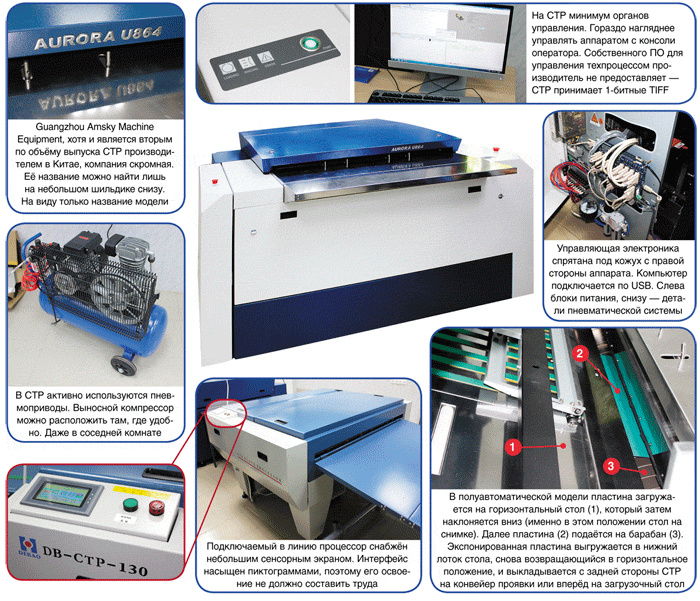 CTP без пафоса