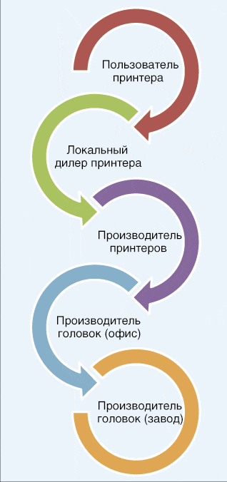 Чернильный тест-драйв 2: секреты сертификации чернил и не только