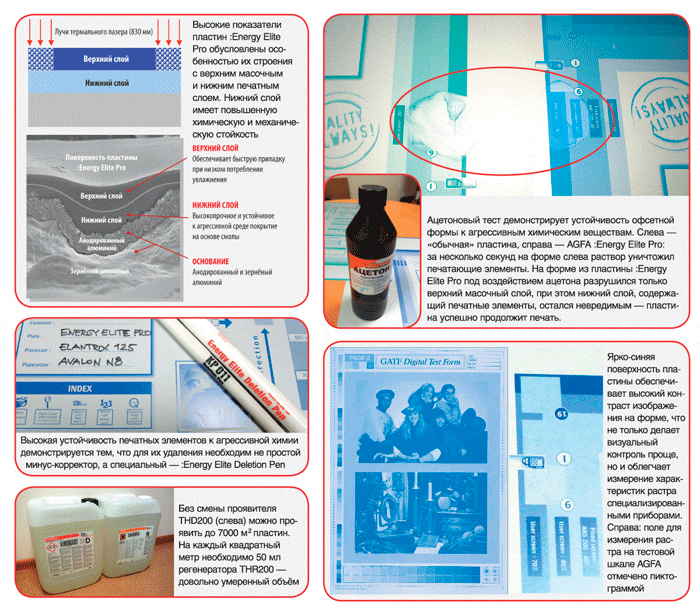 Энергия для длинных и трудных дорог
