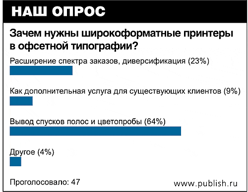 Зачем нужны широкоформатные принтеры в офсетной типографии?