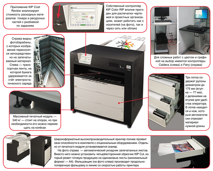 Большой, быстрый, цветной...