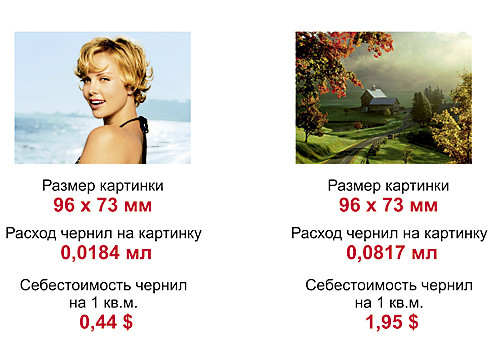 Расход чернил при печати. Расход чернил на широкоформатном принтере. Тонер для заправки картриджей. Расход краски на уф принтере. Расход краски принтера.