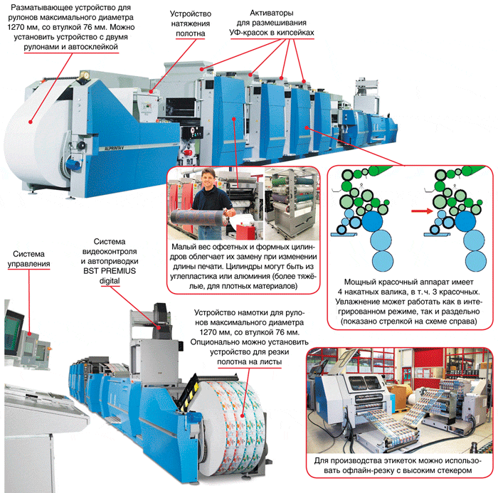 А ещё мы умеем печатать!