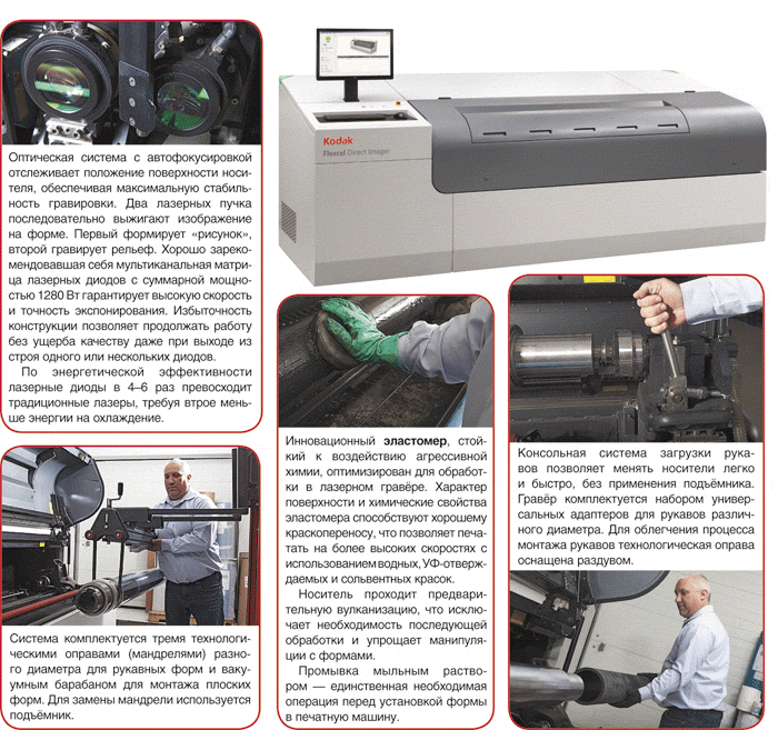 CTP для флексо