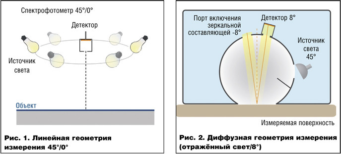 Цвета на металле