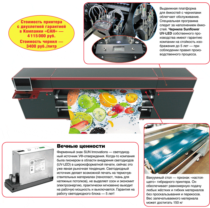 Ультрафиолетовый LED-универсал