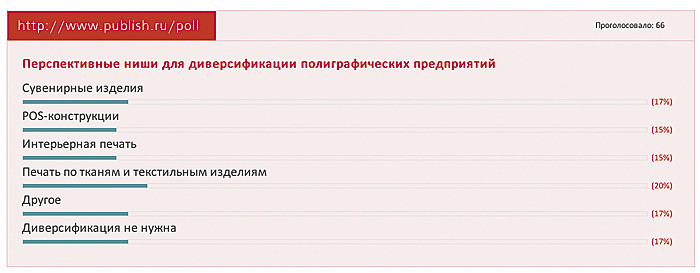 Перспективные ниши для диверсификации полиграфических предприятий