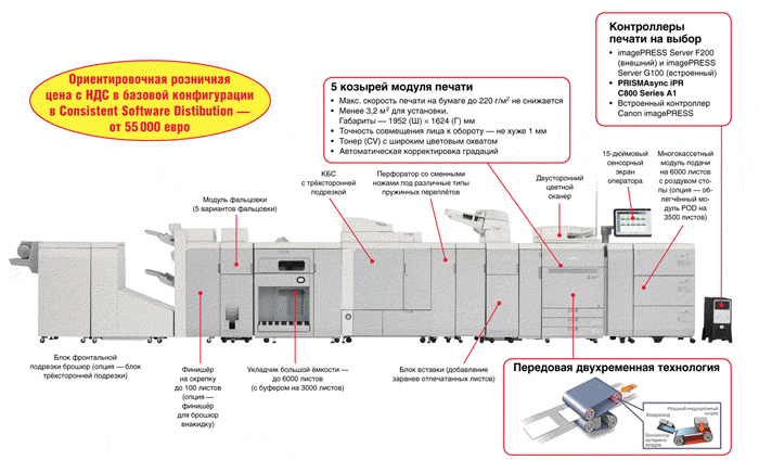 Лёгкость второго поколения