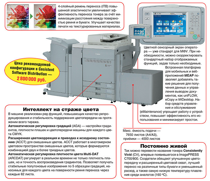 Универсальная интеграция