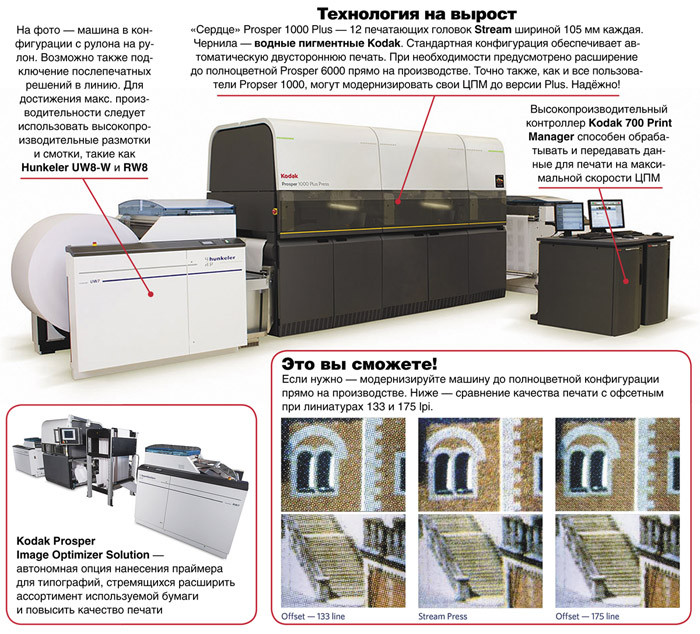 Цифровой повелитель книг