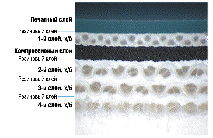 Не просто «резина»!