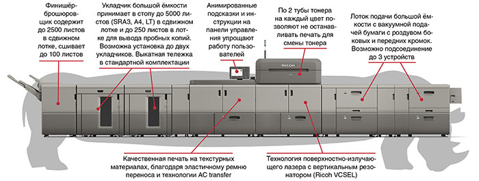Фабрика цифровой печати