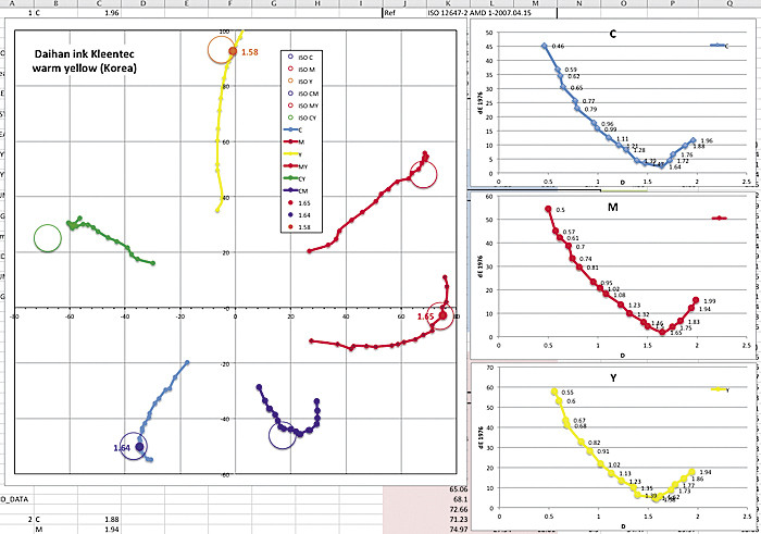 Стандартизация по ГОСТ Р 54766. Тонкости калибровки офсета (часть первая)