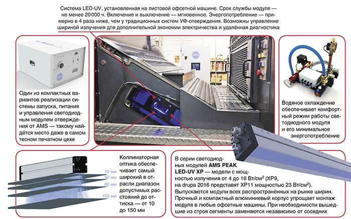 Самый лучший LED