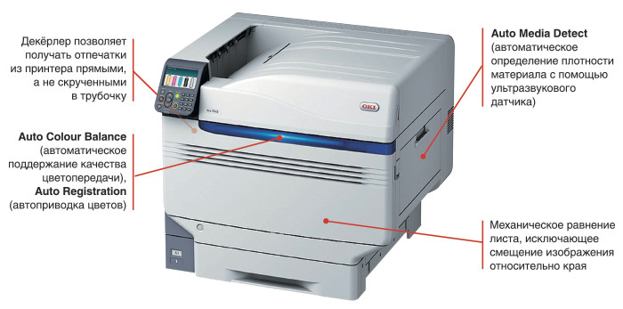 Цифрошёлкотрафарет