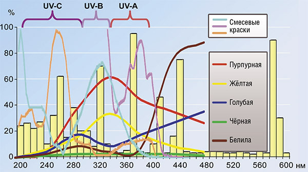 Трудности высокореактивного перехода