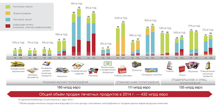Цифровая печать: расширяя применения и форматы