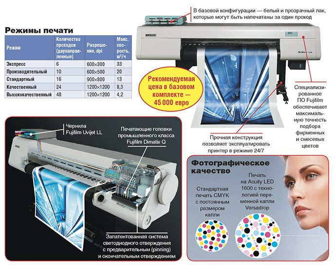 УФ-печать без послевкусия