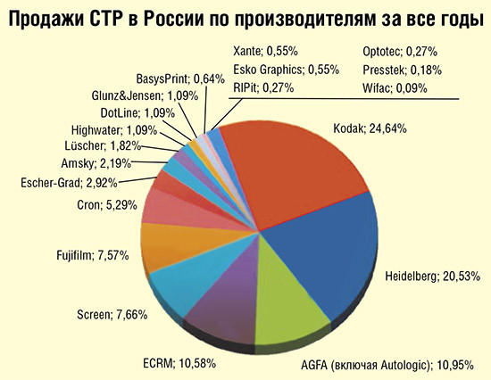 Формы для офсета: быстрее, проще, дешевле