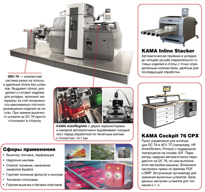 «Цифровая» упаковка  без узких мест