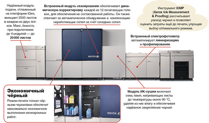 Всё и сразу…