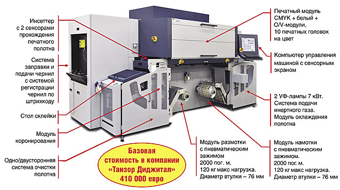 Мастер цифрового этикета