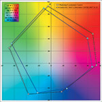 Управление цветом в Adobe Creative Cloud без секретов