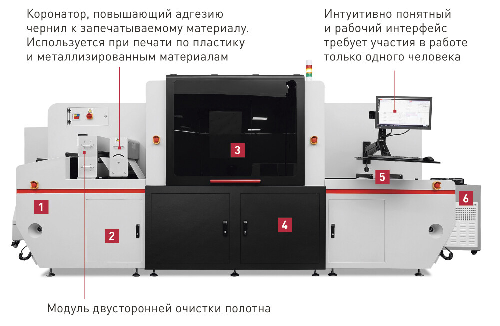 Цифровая этикетка. Цифровая этикеточная печатная машина. Цифровая печатная машина HANGLOBAL labstar330c CMYK+ww. Печать самоклеящихся этикеток на цифровой печатной машине.
