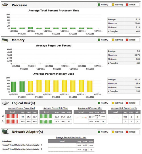 Производительность в отчете System