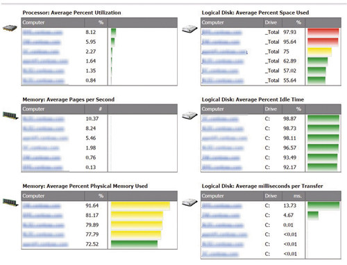 Производительность в отчете Utilization