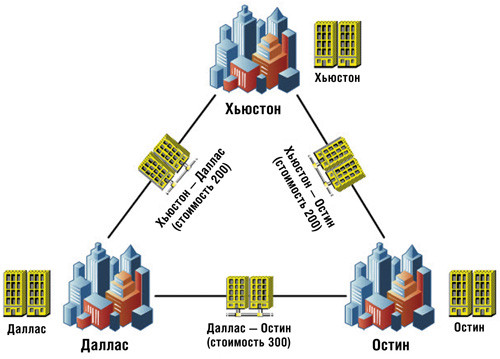 Связи сайтов со сведениями по затратам
