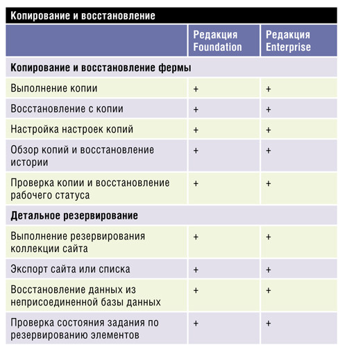 инструкция SharePoint 2010 Central Administration 2