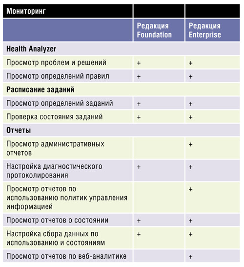 инструкция SharePoint 2010 Central Administration 4