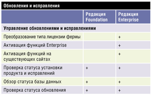 инструкция SharePoint 2010 Central Administration 5