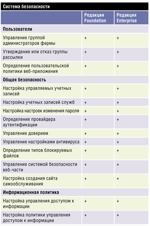 инструкция SharePoint 2010 Central Administration 6