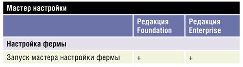инструкция SharePoint 2010 Central Administration 7