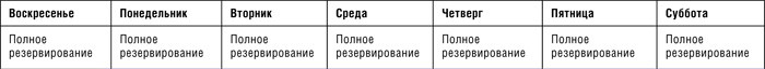 Расписание заданий на полное резервирование