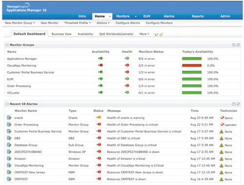 Обзор контролируемых Application Manager служб в Default Dashboard