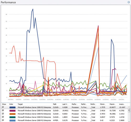 Виджет производительности