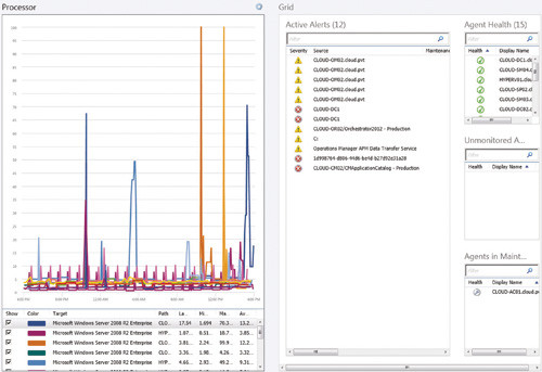 Веб-консоль Operations Manager 2012